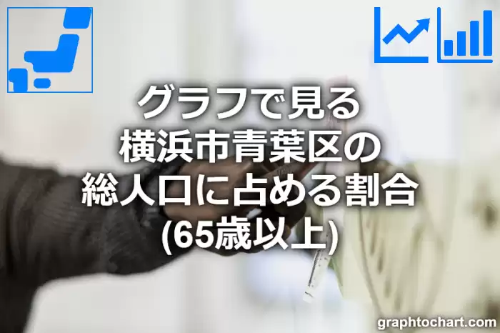 グラフで見る横浜市青葉区の高齢者人口の割合は高い？低い？(推移グラフと比較)