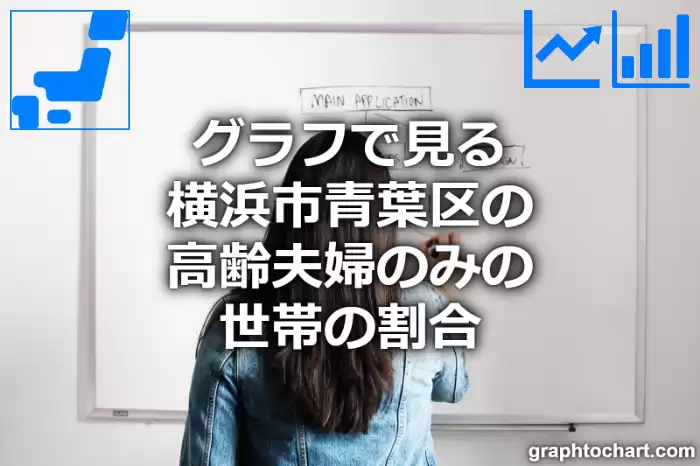 グラフで見る横浜市青葉区の高齢夫婦のみの世帯の割合は高い？低い？(推移グラフと比較)