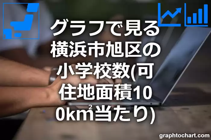 グラフで見る横浜市旭区の小学校数（可住地面積100k㎡当たり）は多い？少い？(推移グラフと比較)