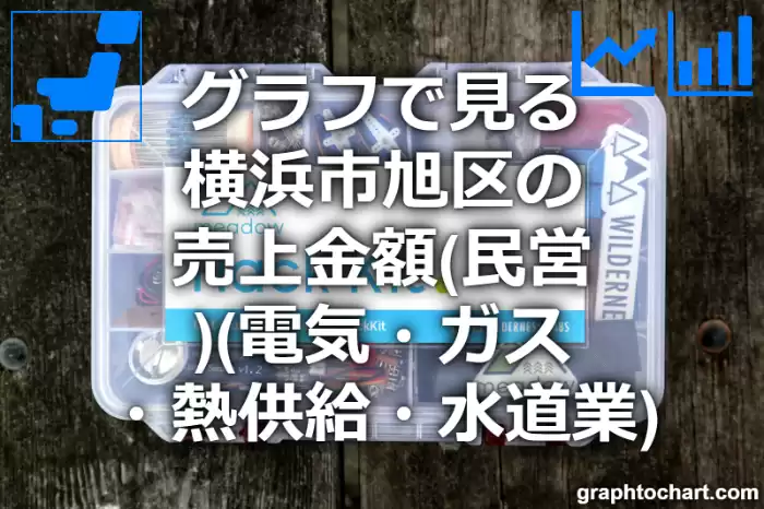 グラフで見る横浜市旭区の電気・ガス・熱供給・水道業の売上金額（民営）は高い？低い？(推移グラフと比較)