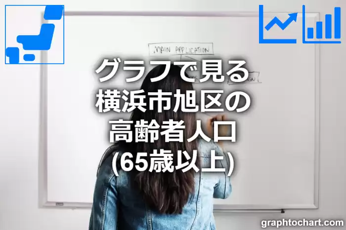 グラフで見る横浜市旭区の高齢者人口（65歳以上）は多い？少い？(推移グラフと比較)
