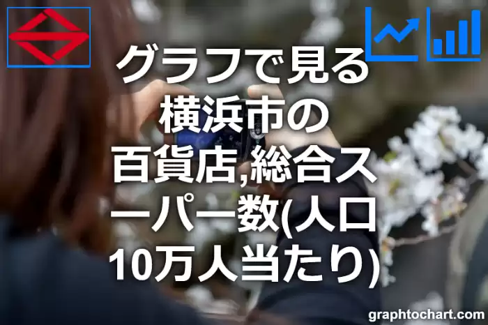 グラフで見る横浜市の百貨店,総合スーパー数（人口10万人当たり）は多い？少い？(推移グラフと比較)