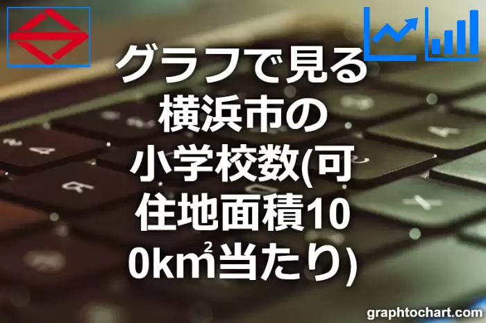 グラフで見る横浜市の小学校数（可住地面積100k㎡当たり）は多い？少い？(推移グラフと比較)