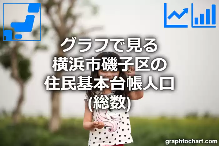 グラフで見る横浜市磯子区の住民基本台帳人口（総数）は多い？少い？(推移グラフと比較)