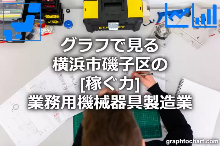 グラフで見る横浜市磯子区の業務用機械器具製造業の「稼ぐ力」は高い？低い？(推移グラフと比較)
