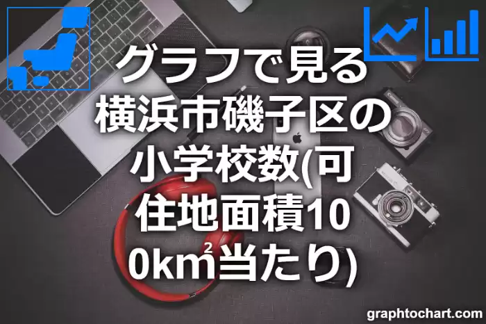 グラフで見る横浜市磯子区の小学校数（可住地面積100k㎡当たり）は多い？少い？(推移グラフと比較)