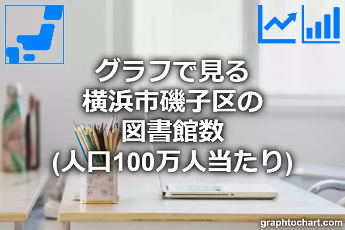 グラフで見る横浜市磯子区の図書館数（人口100万人当たり）は多い？少い？(推移グラフと比較)