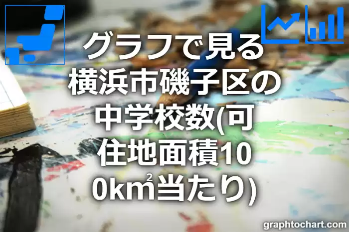 グラフで見る横浜市磯子区の中学校数（可住地面積100k㎡当たり）は多い？少い？(推移グラフと比較)