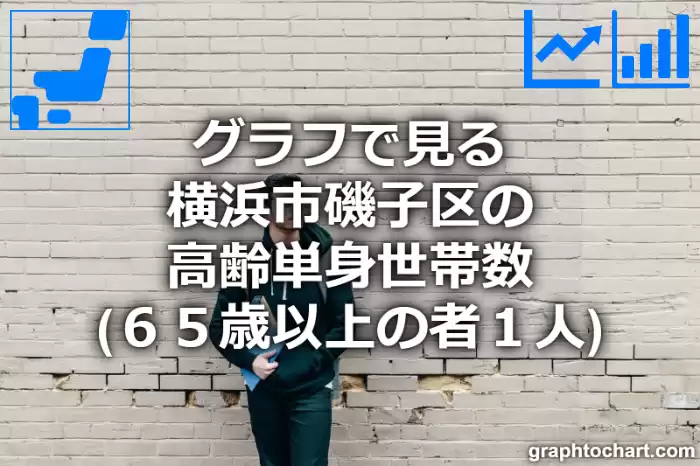 グラフで見る横浜市磯子区の高齢単身世帯数（６５歳以上の者１人）は多い？少い？(推移グラフと比較)