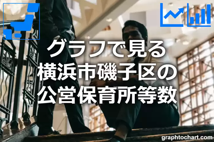 グラフで見る横浜市磯子区の公営保育所等数は多い？少い？(推移グラフと比較)