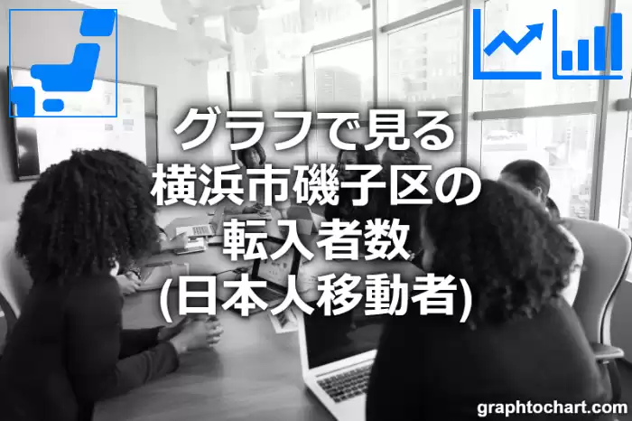 グラフで見る横浜市磯子区の転入者数（日本人移動者）は多い？少い？(推移グラフと比較)