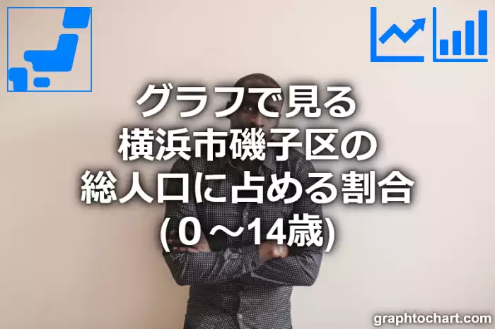 グラフで見る横浜市磯子区の年少人口に占める割合（０～14歳）は高い？低い？(推移グラフと比較)