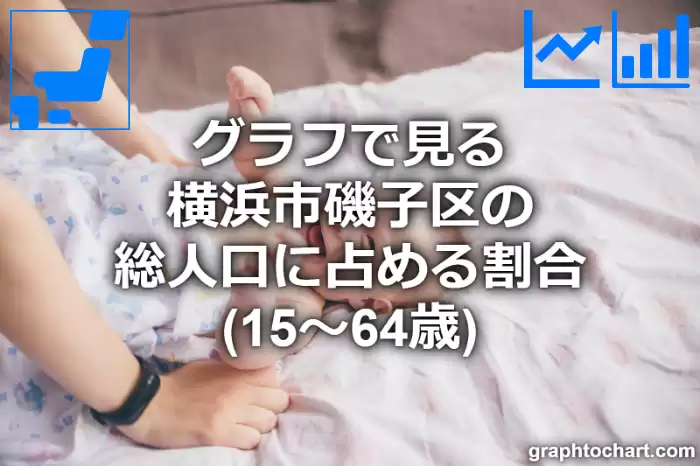 グラフで見る横浜市磯子区の生産年齢人口に占める割合（15～64歳）は高い？低い？(推移グラフと比較)