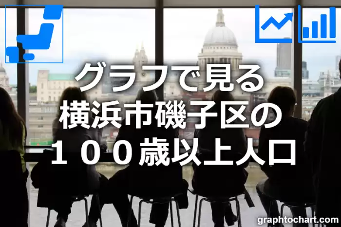 グラフで見る横浜市磯子区の１００歳以上人口は多い？少い？(推移グラフと比較)