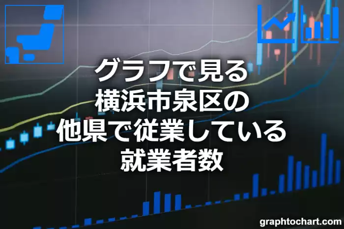グラフで見る横浜市泉区の他県で従業している就業者数は多い？少い？(推移グラフと比較)