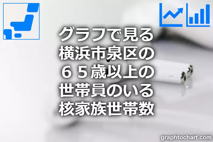 グラフで見る横浜市泉区の６５歳以上の世帯員のいる核家族世帯数は多い？少い？(推移グラフと比較)