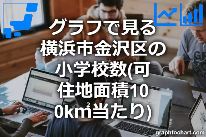 グラフで見る横浜市金沢区の小学校数（可住地面積100k㎡当たり）は多い？少い？(推移グラフと比較)