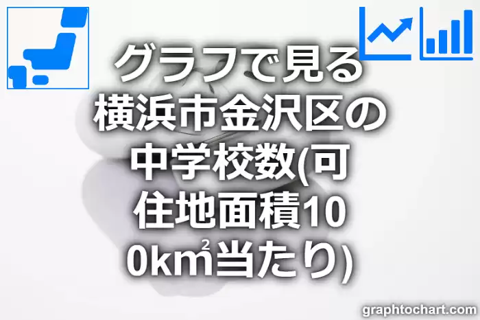 グラフで見る横浜市金沢区の中学校数（可住地面積100k㎡当たり）は多い？少い？(推移グラフと比較)