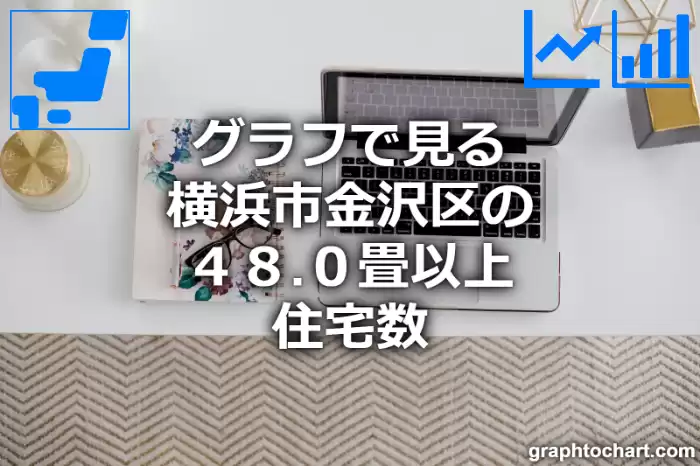 グラフで見る横浜市金沢区の４８.０畳以上住宅数は多い？少い？(推移グラフと比較)