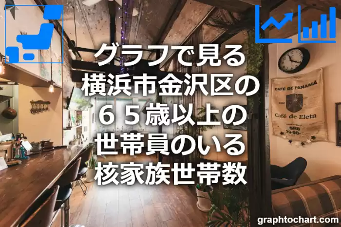 グラフで見る横浜市金沢区の６５歳以上の世帯員のいる核家族世帯数は多い？少い？(推移グラフと比較)