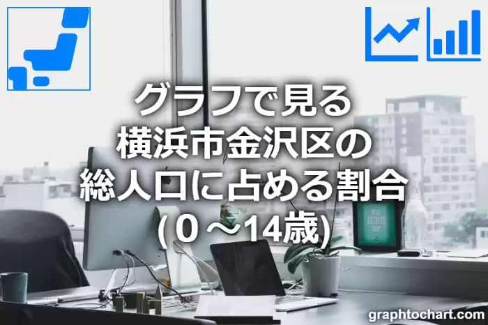グラフで見る横浜市金沢区の年少人口に占める割合（０～14歳）は高い？低い？(推移グラフと比較)