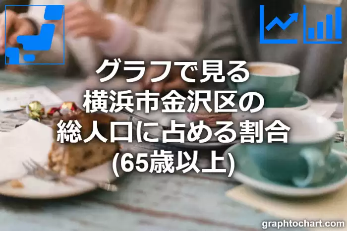 グラフで見る横浜市金沢区の高齢者人口の割合は高い？低い？(推移グラフと比較)