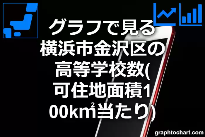 グラフで見る横浜市金沢区の高等学校数（可住地面積100k㎡当たり）は多い？少い？(推移グラフと比較)
