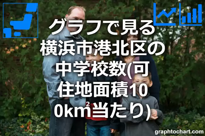グラフで見る横浜市港北区の中学校数（可住地面積100k㎡当たり）は多い？少い？(推移グラフと比較)
