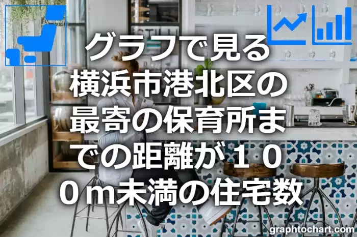 グラフで見る横浜市港北区の最寄の保育所までの距離が１００ｍ未満の住宅数は多い？少い？(推移グラフと比較)