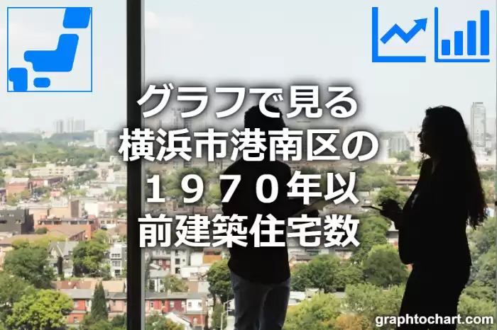 グラフで見る横浜市港南区の１９７０年以前建築住宅数は多い？少い？(推移グラフと比較)