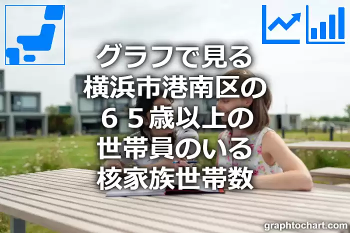 グラフで見る横浜市港南区の６５歳以上の世帯員のいる核家族世帯数は多い？少い？(推移グラフと比較)