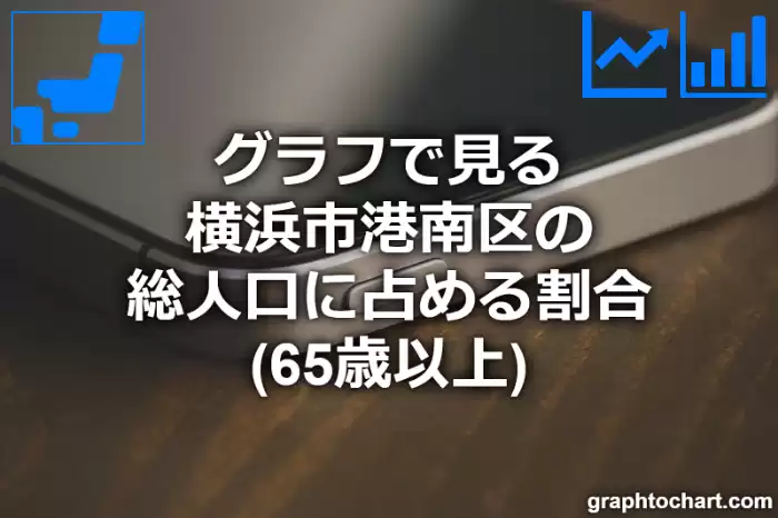 グラフで見る横浜市港南区の高齢者人口の割合は高い？低い？(推移グラフと比較)
