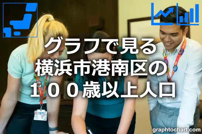 グラフで見る横浜市港南区の１００歳以上人口は多い？少い？(推移グラフと比較)