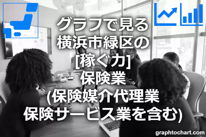 グラフで見る横浜市緑区の保険業（保険媒介代理業，保険サービス業を含む）の「稼ぐ力」は高い？低い？(推移グラフと比較)