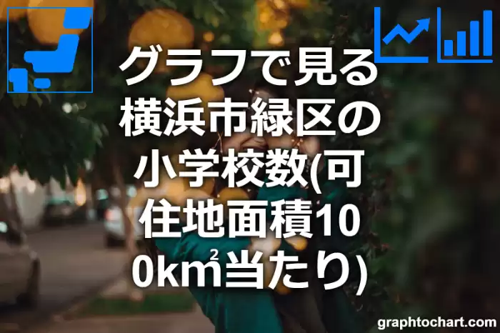 グラフで見る横浜市緑区の小学校数（可住地面積100k㎡当たり）は多い？少い？(推移グラフと比較)