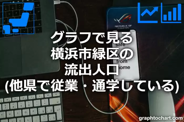 グラフで見る横浜市緑区の流出人口（他県で従業・通学している人口）は多い？少い？(推移グラフと比較)