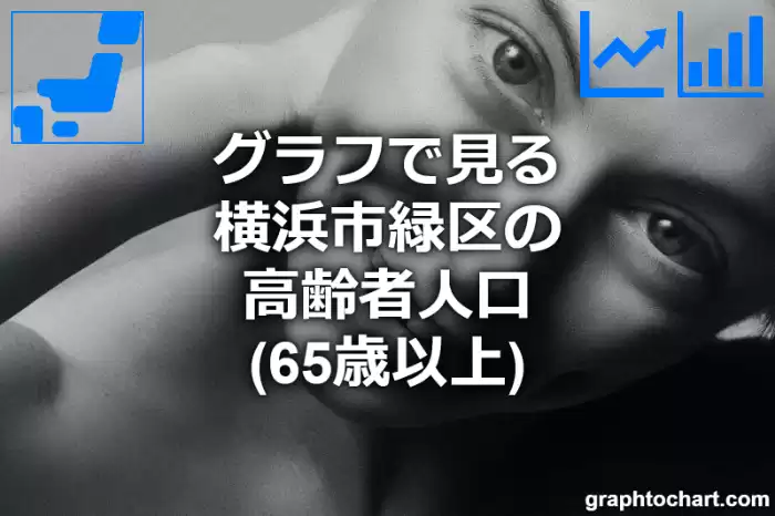 グラフで見る横浜市緑区の高齢者人口（65歳以上）は多い？少い？(推移グラフと比較)