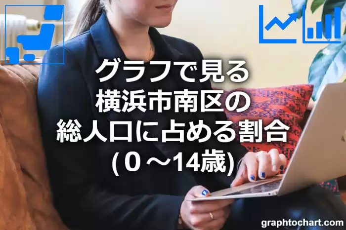 グラフで見る横浜市南区の年少人口に占める割合（０～14歳）は高い？低い？(推移グラフと比較)