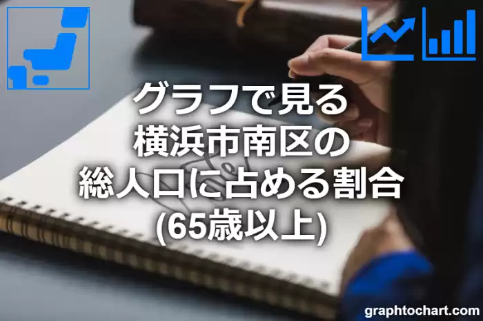 グラフで見る横浜市南区の高齢者人口の割合は高い？低い？(推移グラフと比較)