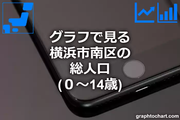 グラフで見る横浜市南区の年少人口（０～14歳）は多い？少い？(推移グラフと比較)