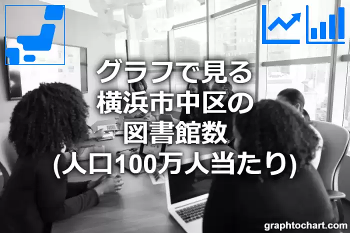 グラフで見る横浜市中区の図書館数（人口100万人当たり）は多い？少い？(推移グラフと比較)