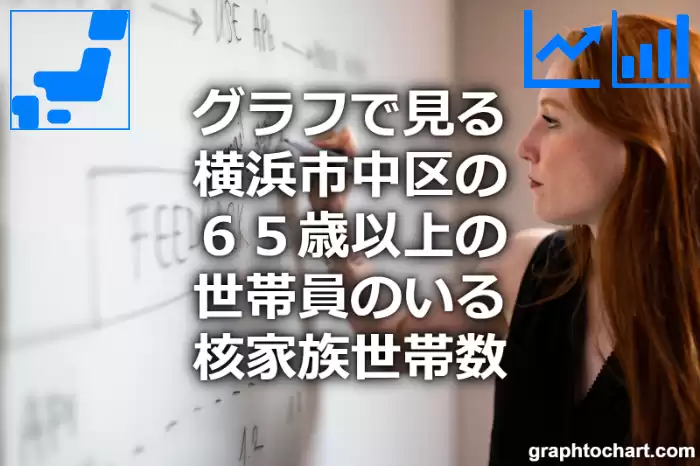グラフで見る横浜市中区の６５歳以上の世帯員のいる核家族世帯数は多い？少い？(推移グラフと比較)