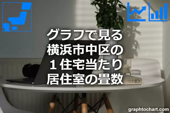 グラフで見る横浜市中区の１住宅当たり居住室の畳数は高い？低い？(推移グラフと比較)