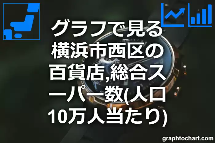 グラフで見る横浜市西区の百貨店,総合スーパー数（人口10万人当たり）は多い？少い？(推移グラフと比較)