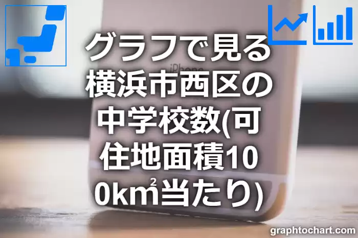 グラフで見る横浜市西区の中学校数（可住地面積100k㎡当たり）は多い？少い？(推移グラフと比較)