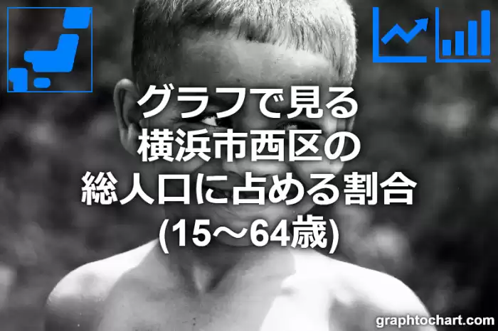 グラフで見る横浜市西区の生産年齢人口に占める割合（15～64歳）は高い？低い？(推移グラフと比較)