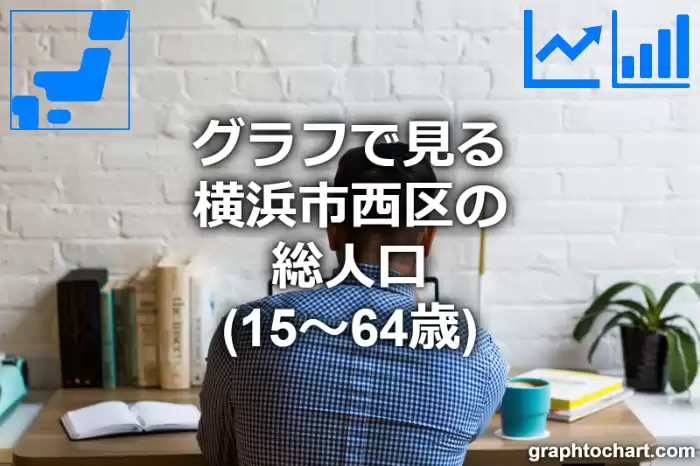 グラフで見る横浜市西区の生産年齢人口（15～64歳）は多い？少い？(推移グラフと比較)