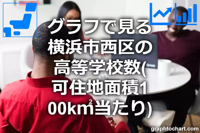 グラフで見る横浜市西区の高等学校数（可住地面積100k㎡当たり）は多い？少い？(推移グラフと比較)