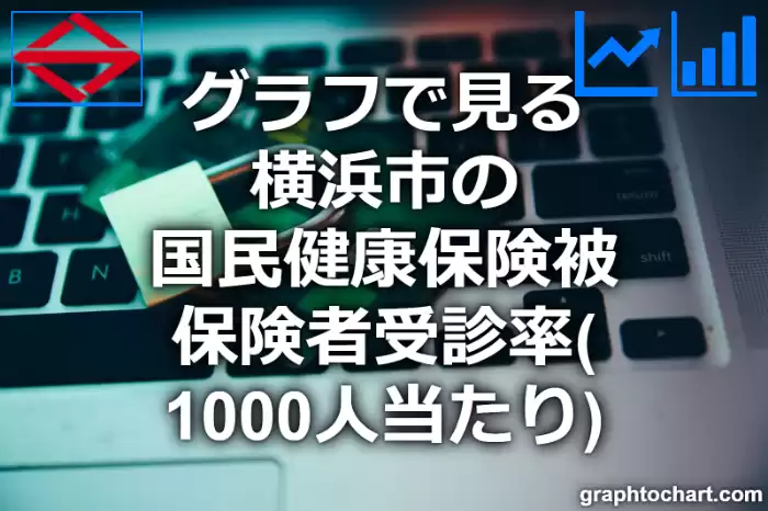 グラフで見る横浜市の国民健康保険被保険者受診率（1000人当たり）は高い？低い？(推移グラフと比較)