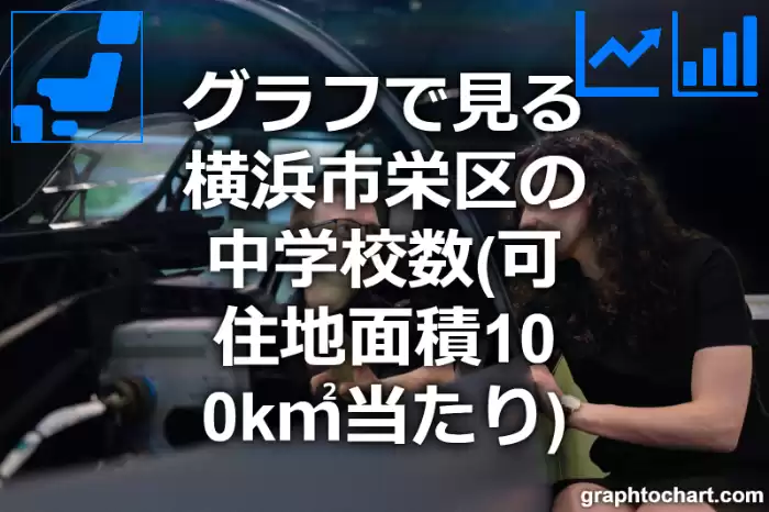 グラフで見る横浜市栄区の中学校数（可住地面積100k㎡当たり）は多い？少い？(推移グラフと比較)